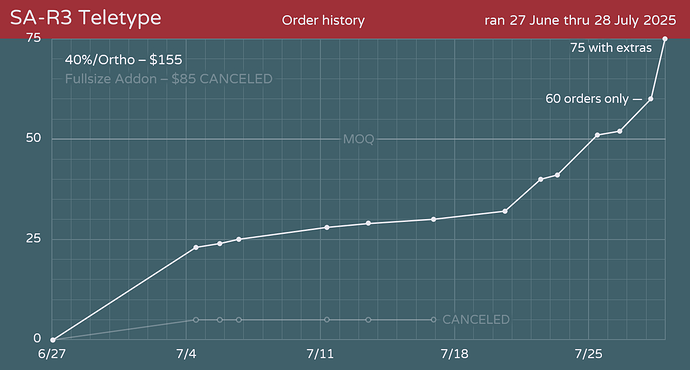 SA-R3teletypeHistory250728finYNext2