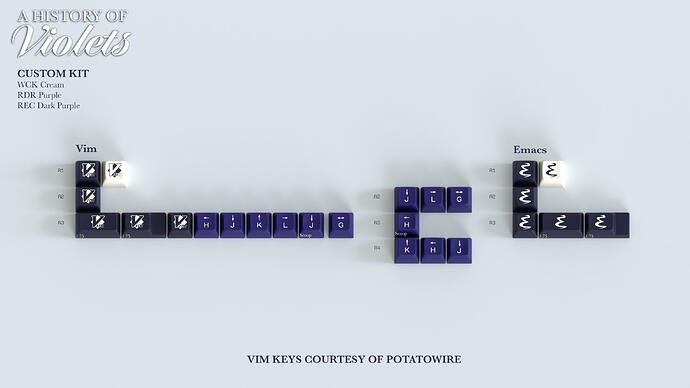 Vim/Emacs Kit