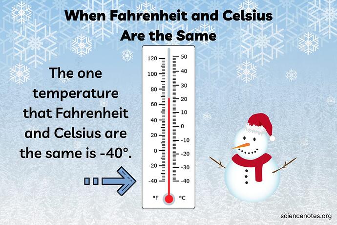 The-Temperature-Fahrenheit-and-Celsius-Are-the-Same