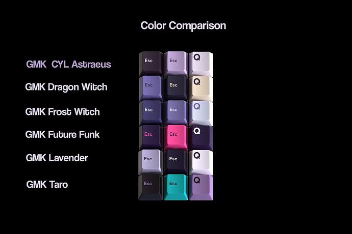 comparison