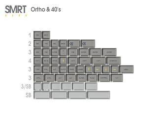 Kitting - Ortho and 40s - Moar Minibars