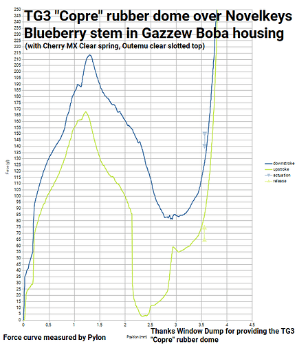 TG3-Copre-over-NK-Blueberry-stem-in-Boba