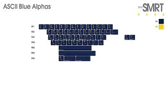 2 - ASCII Alphas