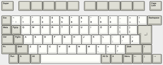 Layout