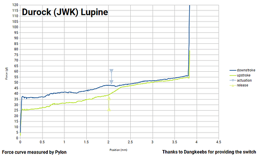 Durock-JWK-Lupine