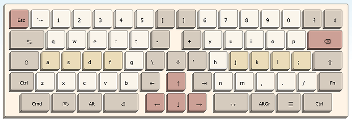 Ergoboard 16/5