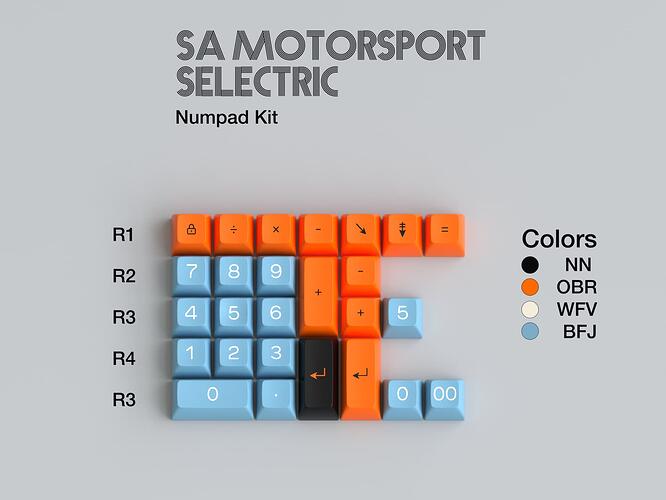 Numpad annotated