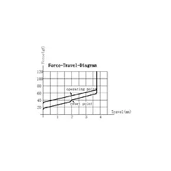 group-buy-jwk-lila-linear-switcheskeyboard-switches-930073_800x800_crop_top