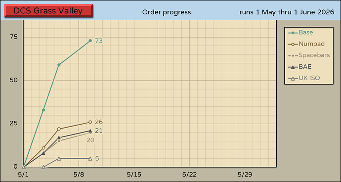DCSgrass-Valley-Progress260509