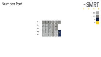 4 - Numpad