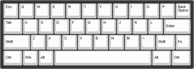 Kendi vejetaryen koç  Standard Keyboard Sizes / Layouts - Key layouts - KeebTalk