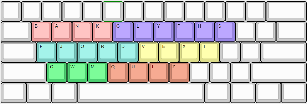 Layout keyboard Creating the