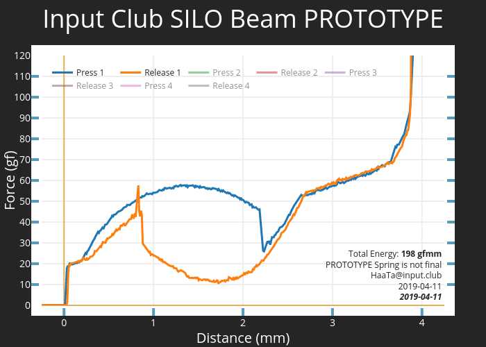 Input Club SILO Beam PROTOTYPE