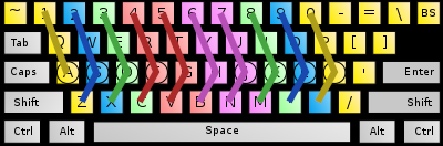 FingerAssignmentShift