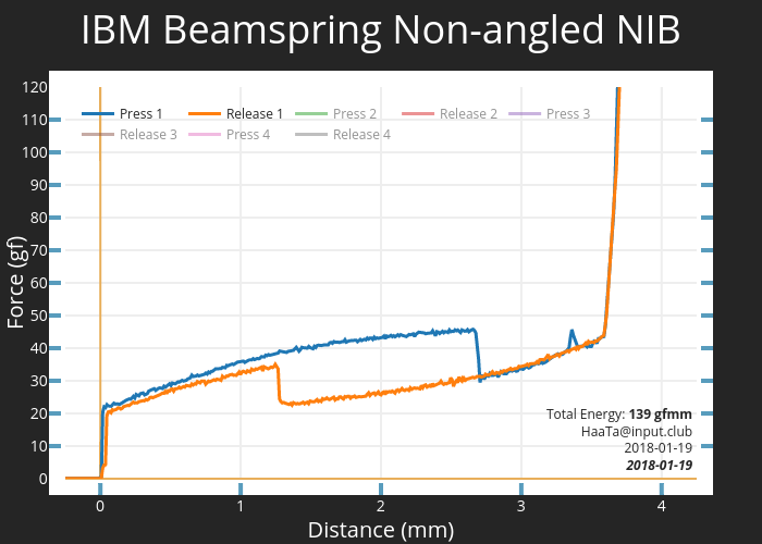 IBM Beamspring Non-angled NIB