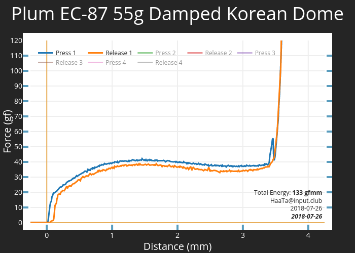 Plum EC-87 55g Damped Korean Dome