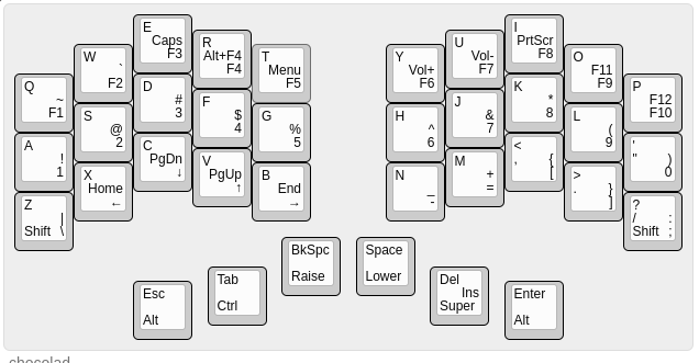 36 clearance key keyboard