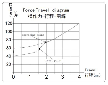 Screenshot 2022-03-16 at 23-02-14 Microsoft Word - CPG151101S111规格书 - CPG151101S111_Cream_Arc_Switch.pdf