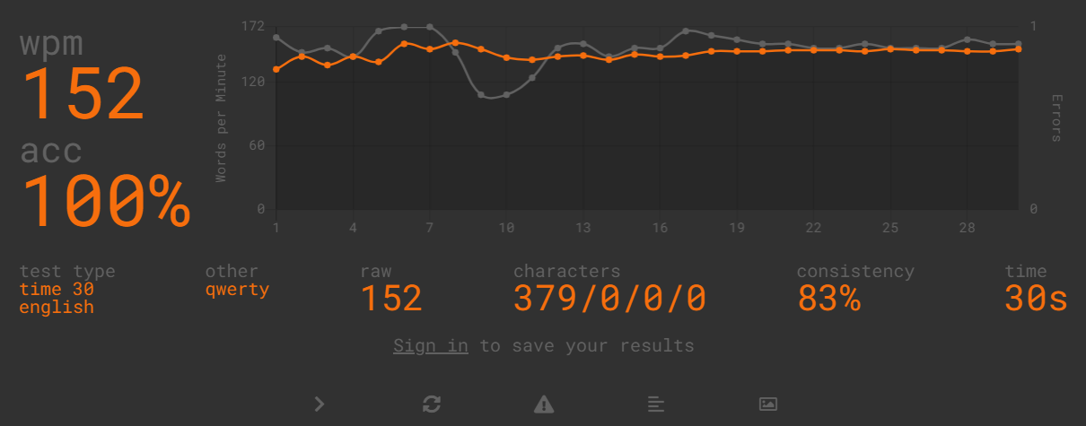 Monkey Type 240 WPM+ 10 word tests 