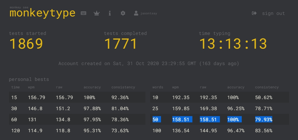 Monkeytype Statistics - Typing Stats