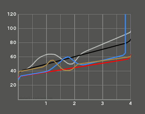 cherry-force-curves