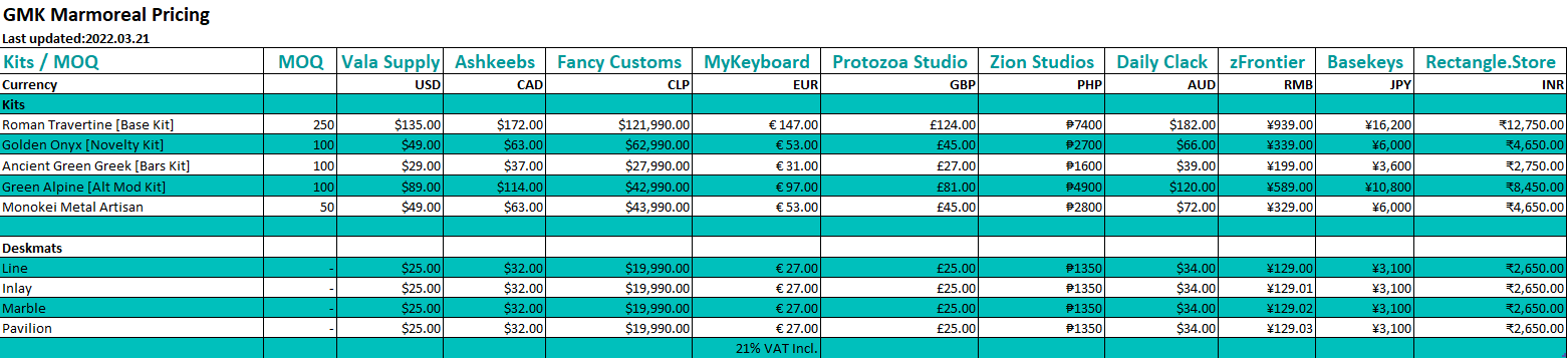 2022-03-22 13_15_03-GMK Marmoreal Pricing Spreadsheet - Excel