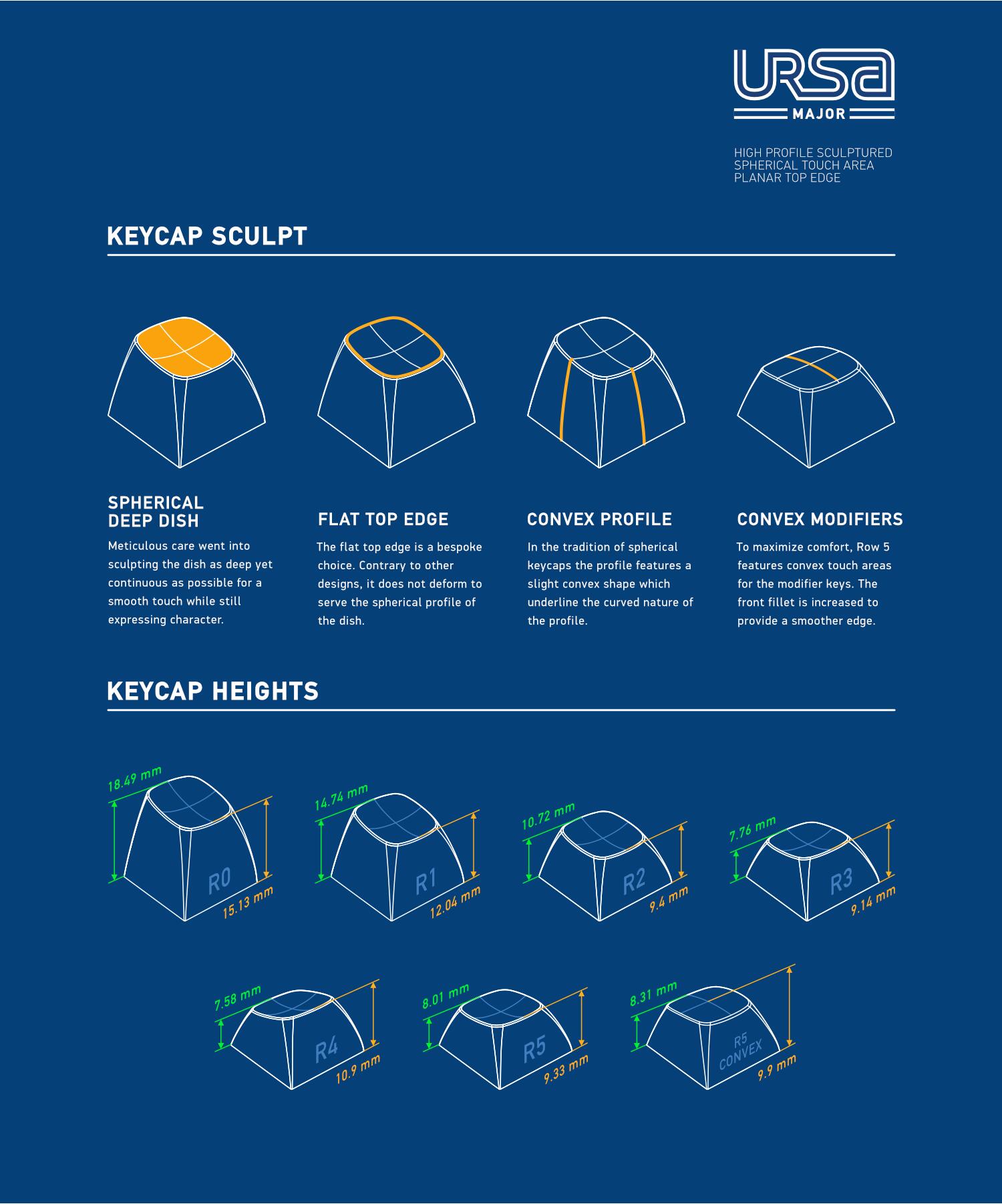 URSA Major Specs