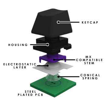 topre_switch_breakdown