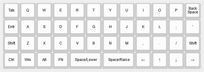 keyboard-layout