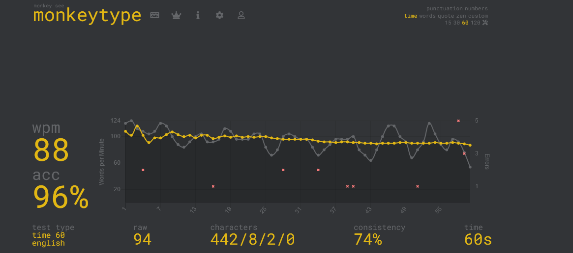 Monkeytype – measuring writing speed and error rate » Sir Apfelot